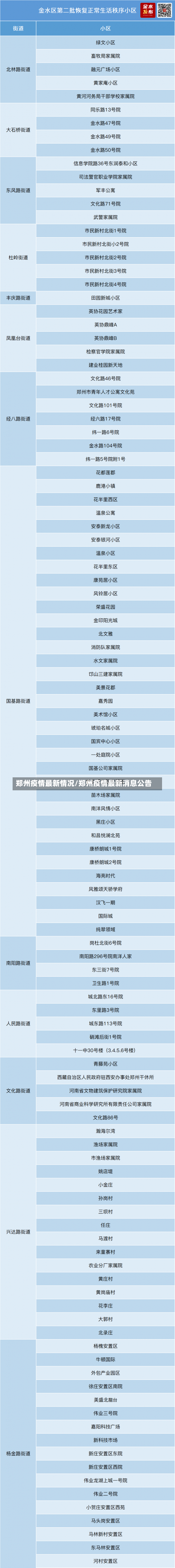 郑州疫情最新情况/郑州疫情最新消息公告-第3张图片