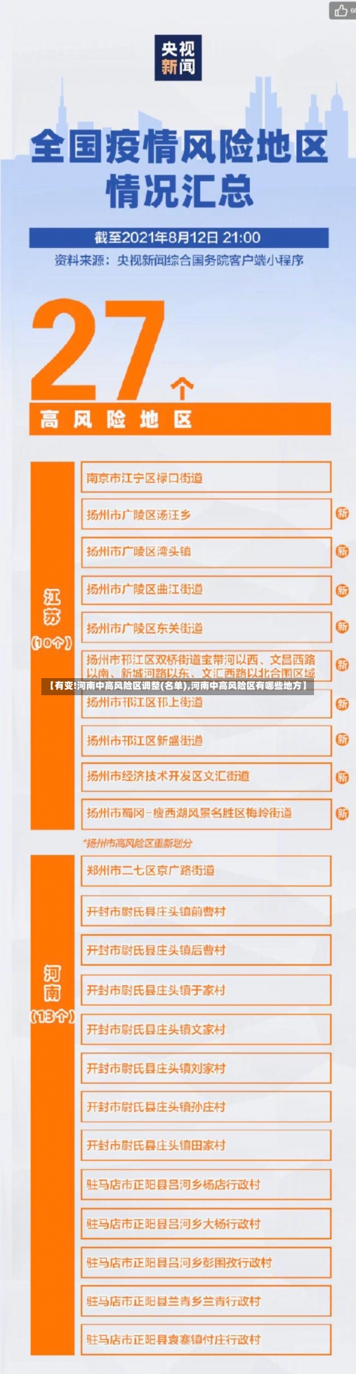 【有变!河南中高风险区调整(名单),河南中高风险区有哪些地方】-第1张图片