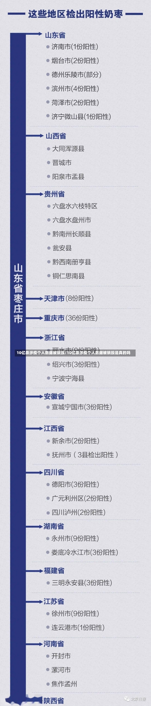 10亿条涉疫个人数据被销毁/10亿条涉疫个人数据被销毁是真的吗-第2张图片