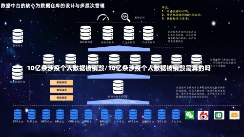 10亿条涉疫个人数据被销毁/10亿条涉疫个人数据被销毁是真的吗-第3张图片