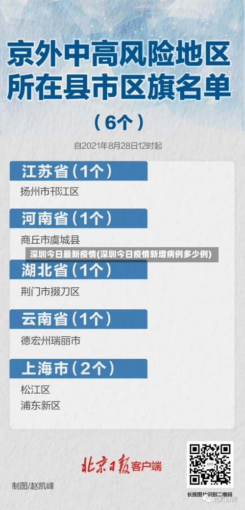 深圳今日最新疫情(深圳今日疫情新增病例多少例)-第1张图片