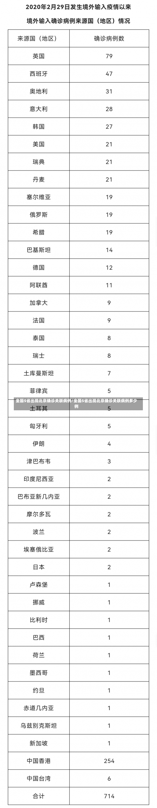 全国5省出现北京确诊关联病例/全国5省出现北京确诊关联病例多少例-第1张图片