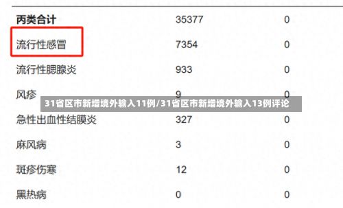 31省区市新增境外输入11例/31省区市新增境外输入13例评论-第1张图片