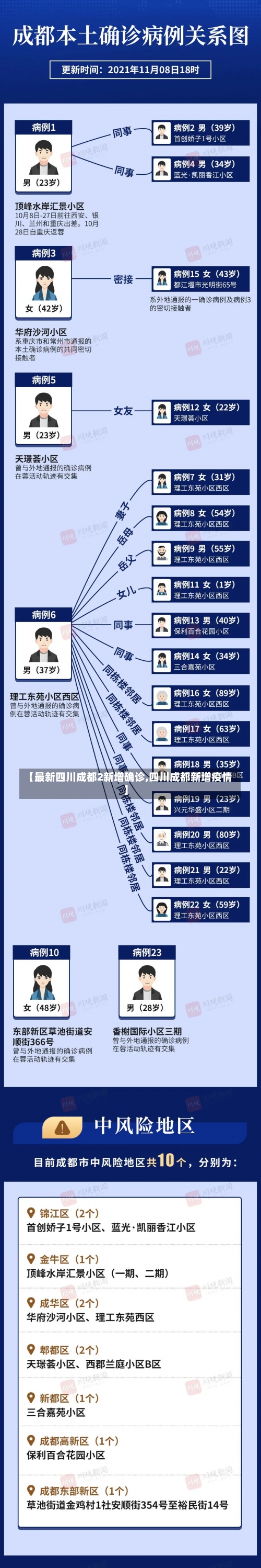 【最新四川成都2新增确诊,四川成都新增疫情】-第1张图片