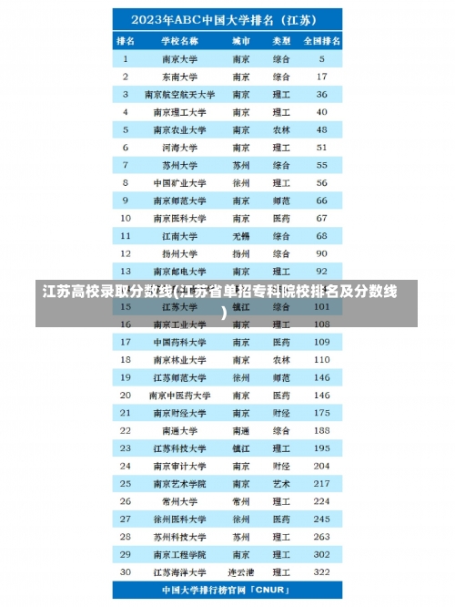 江苏高校录取分数线(江苏省单招专科院校排名及分数线)-第3张图片