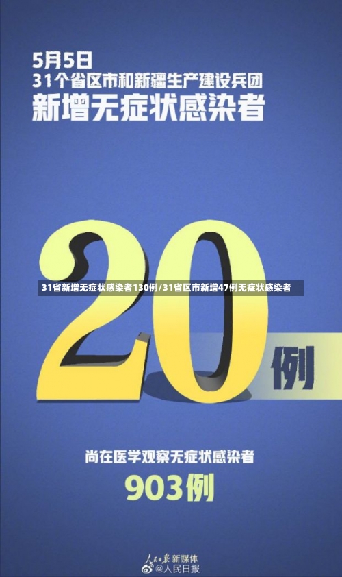 31省新增无症状感染者130例/31省区市新增47例无症状感染者-第2张图片