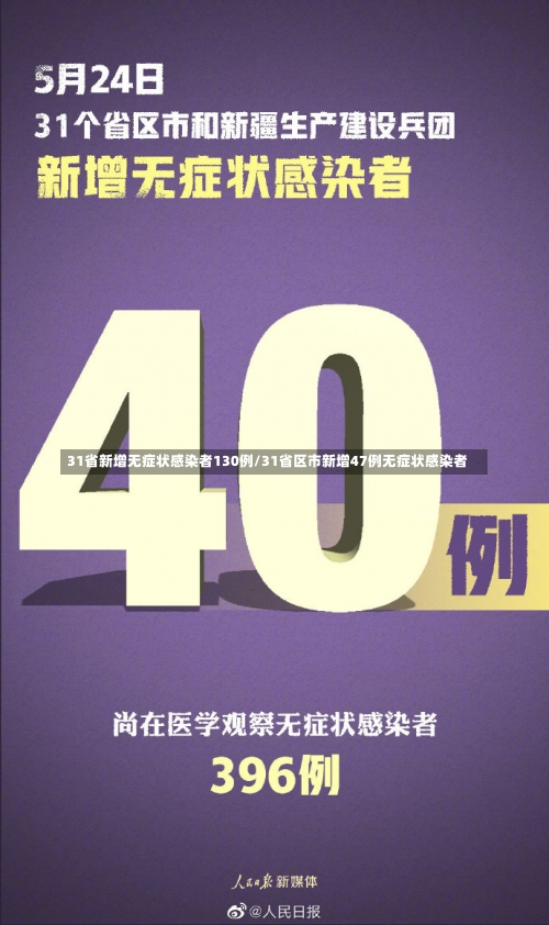 31省新增无症状感染者130例/31省区市新增47例无症状感染者-第1张图片