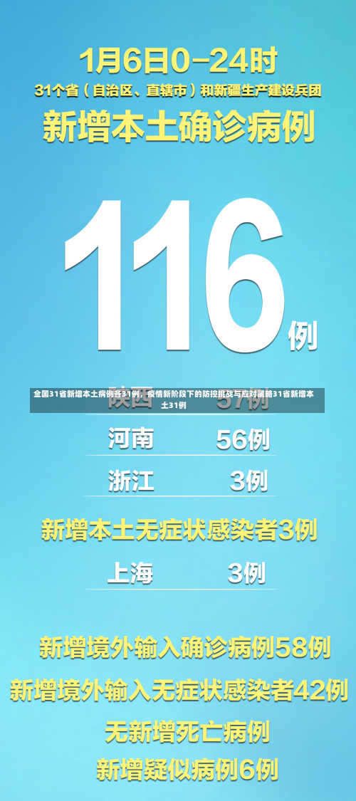 全国31省新增本土病例各31例，疫情新阶段下的防控挑战与应对策略31省新增本土31例-第1张图片