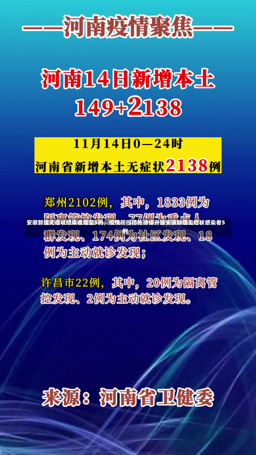 安徽新增无症状感染者增至5例，疫情防控措施持续升级安徽新增无症状感染者5例-第2张图片