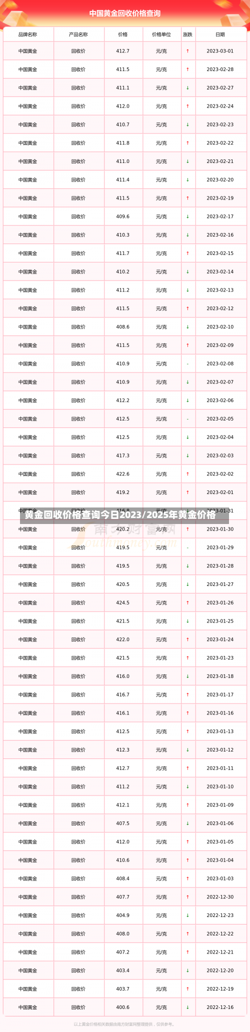 黄金回收价格查询今日2023/2025年黄金价格-第2张图片