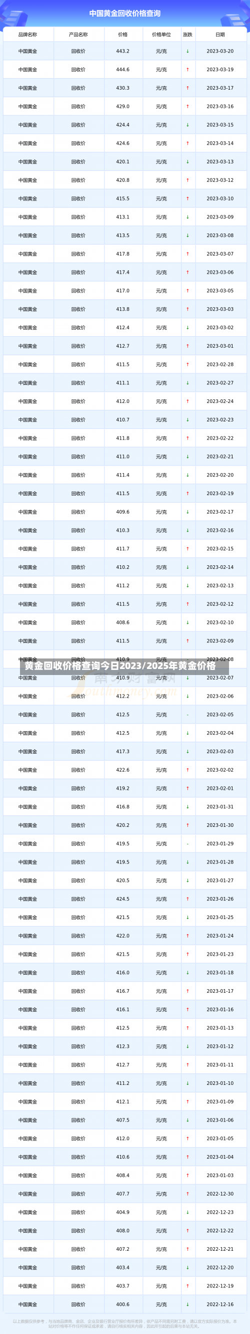 黄金回收价格查询今日2023/2025年黄金价格-第1张图片