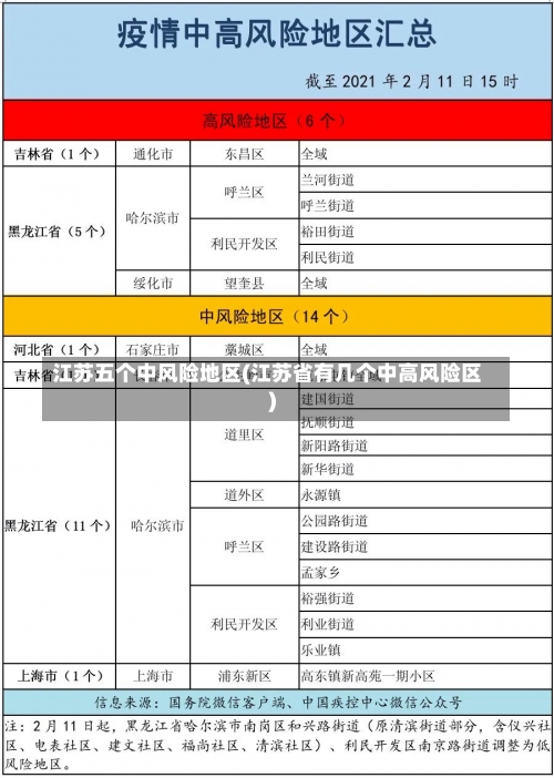 江苏五个中风险地区(江苏省有几个中高风险区)-第1张图片