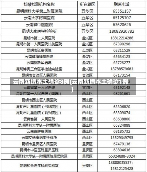 云南新增本土确诊8例(云南新增本土确诊1例)-第1张图片