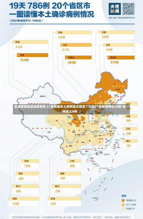 全国疫情呈现压降态势 31省新增本土病例首次降至个位数31省新增确诊30例 其中本土8例-第1张图片