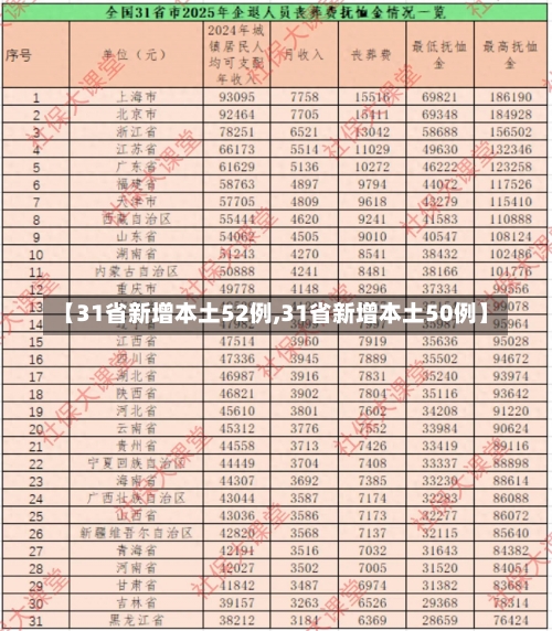 【31省新增本土52例,31省新增本土50例】-第1张图片