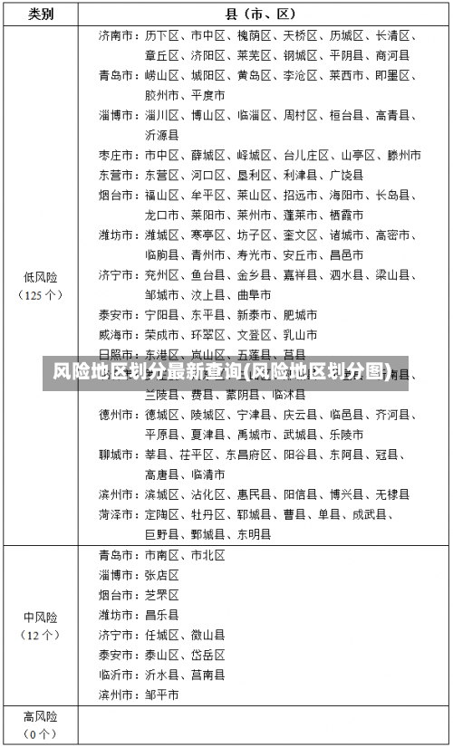 风险地区划分最新查询(风险地区划分图)-第1张图片