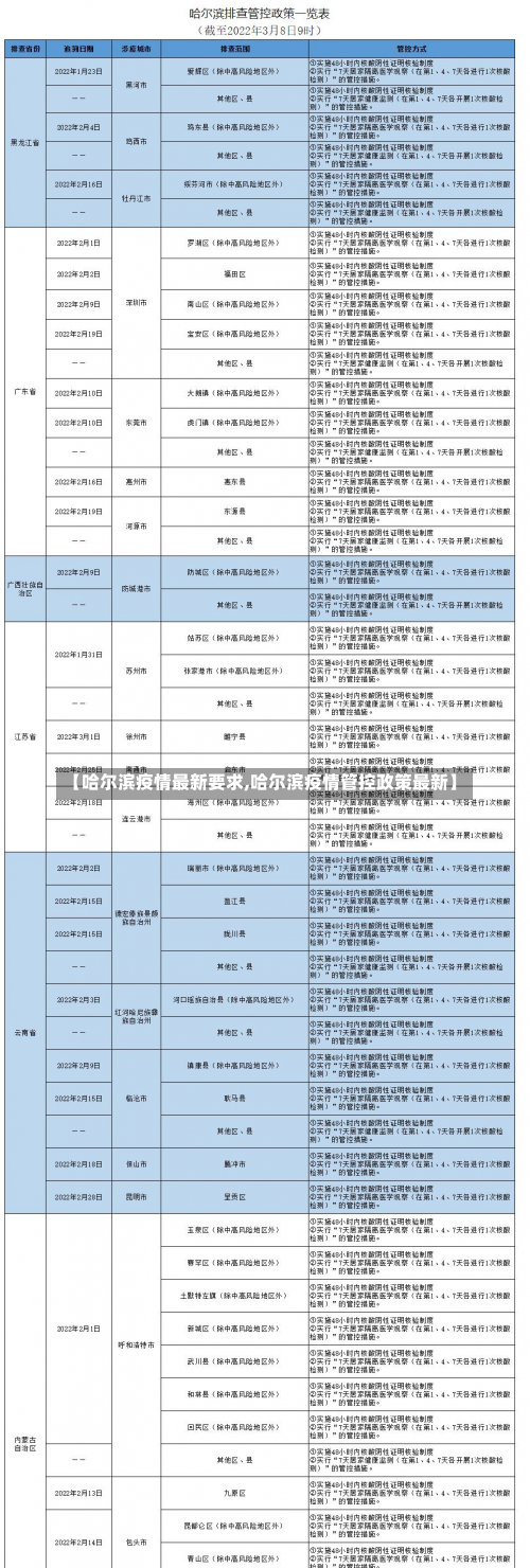 【哈尔滨疫情最新要求,哈尔滨疫情管控政策最新】-第1张图片