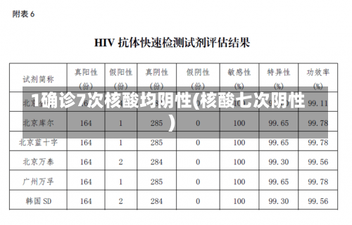 1确诊7次核酸均阴性(核酸七次阴性)-第1张图片