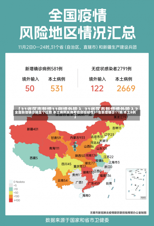 全国新增确诊降至个位数 本土病例反弹考验防控韧性31省新增确诊11例 本土8例-第2张图片