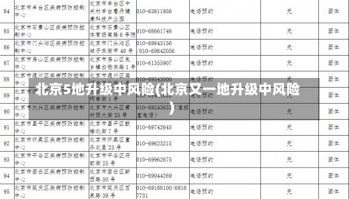 北京5地升级中风险(北京又一地升级中风险)-第3张图片