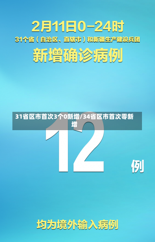 31省区市首次3个0新增/34省区市首次零新增-第3张图片