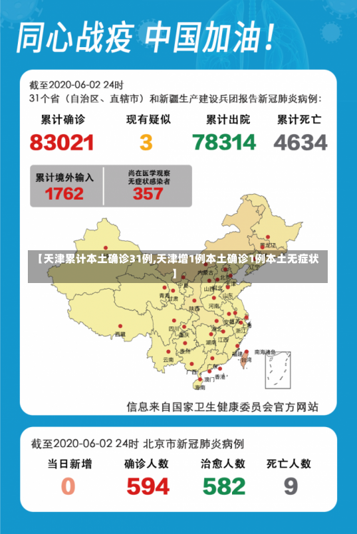 【天津累计本土确诊31例,天津增1例本土确诊1例本土无症状】-第2张图片