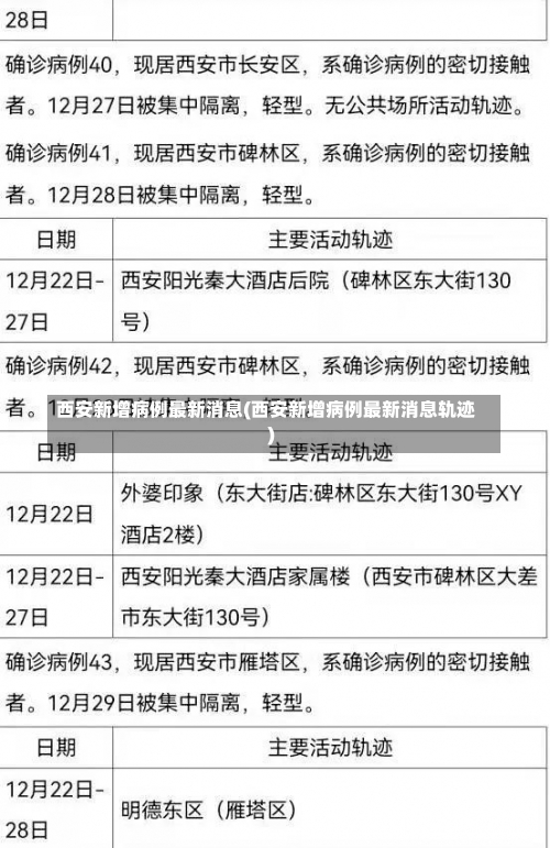 西安新增病例最新消息(西安新增病例最新消息轨迹)-第1张图片