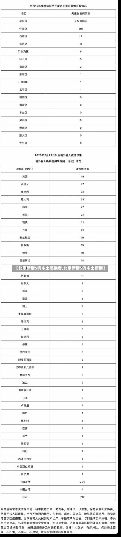 【北京新增5例本土感染者,北京新增5例本土病例】-第1张图片