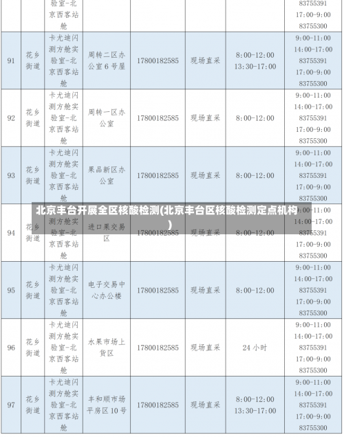 北京丰台开展全区核酸检测(北京丰台区核酸检测定点机构)-第1张图片