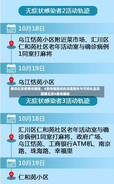 解码北京疫情传播链	，4条传播路径的深度解析与可视化呈现图解北京4条传播链-第2张图片