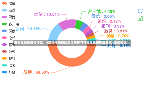 解码北京疫情传播链	，4条传播路径的深度解析与可视化呈现图解北京4条传播链-第1张图片