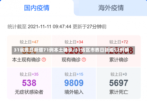 31省昨日新增71例本土确诊/31省区市昨日新增52例确-第2张图片