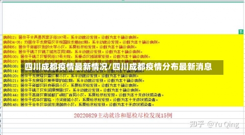 四川成都疫情最新情况/四川成都疫情分布最新消息-第2张图片