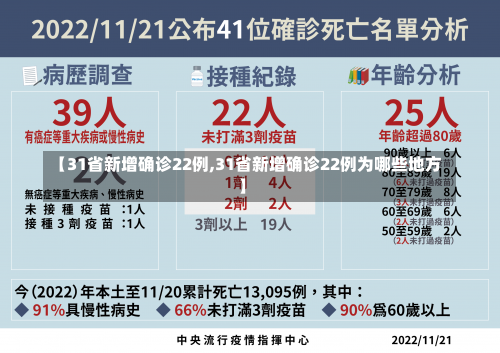 【31省新增确诊22例,31省新增确诊22例为哪些地方】-第2张图片