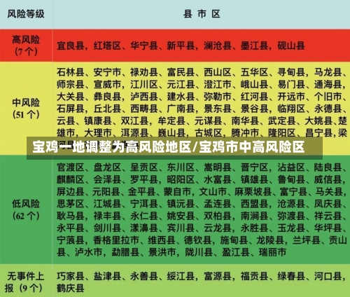 宝鸡一地调整为高风险地区/宝鸡市中高风险区-第2张图片