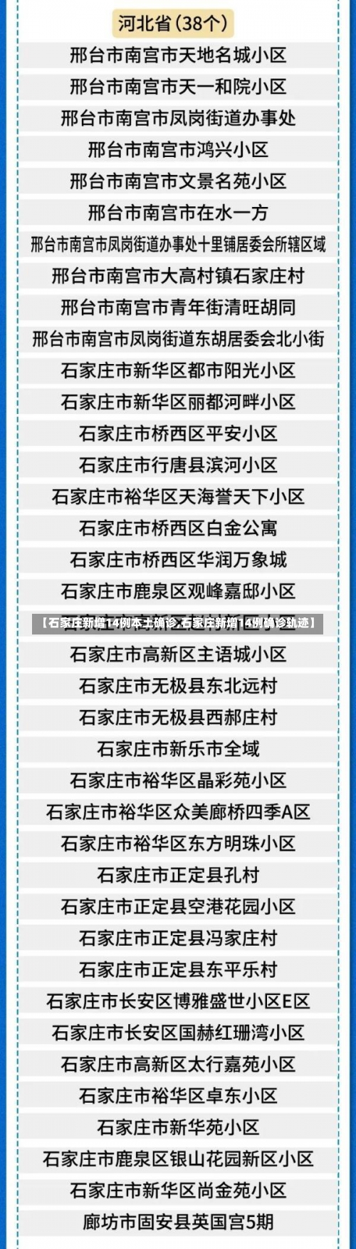 【石家庄新增14例本土确诊,石家庄新增14例确诊轨迹】-第1张图片