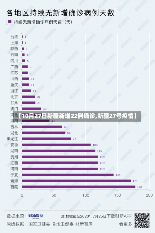 【10月27日新疆新增22例确诊,新疆27号疫情】-第2张图片