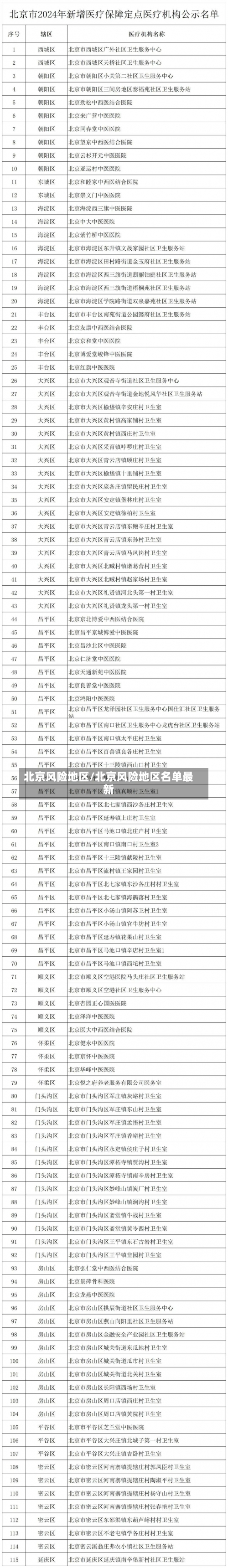 北京风险地区/北京风险地区名单最新-第3张图片