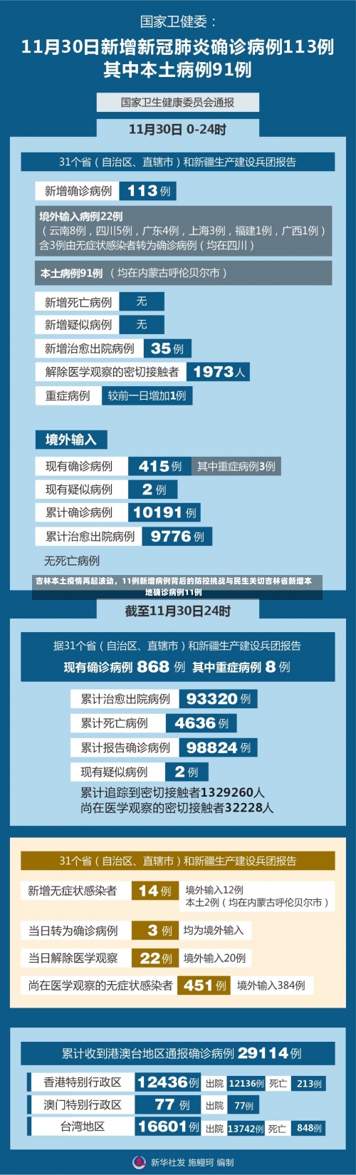 吉林本土疫情再起波动	，11例新增病例背后的防控挑战与民生关切吉林省新增本地确诊病例11例-第1张图片