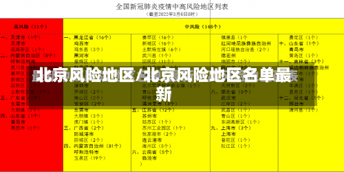 北京风险地区/北京风险地区名单最新-第2张图片