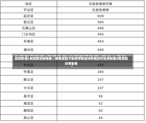 北京新增2例无症状感染者，疫情反复下的科学防控与市民应对北京新增2例无症状感染者-第2张图片