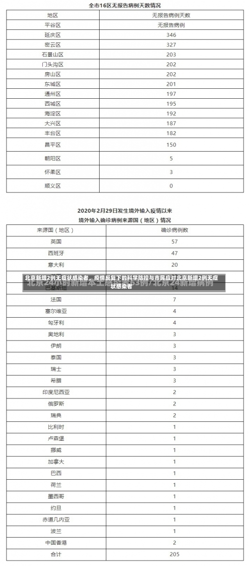 北京新增2例无症状感染者	，疫情反复下的科学防控与市民应对北京新增2例无症状感染者-第3张图片