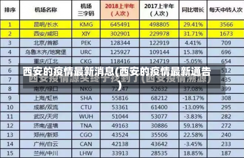 西安的疫情最新消息(西安的疫情最新通告)-第3张图片