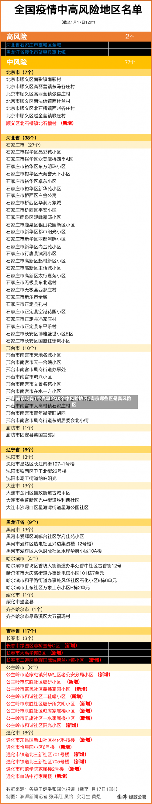 南京现有1个高风险20个中风险地区/南京哪些区是高风险区-第2张图片