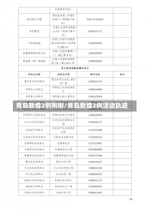 青岛新增2例刚刚/青岛新增2例活动轨迹-第2张图片