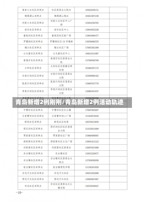 青岛新增2例刚刚/青岛新增2例活动轨迹-第1张图片