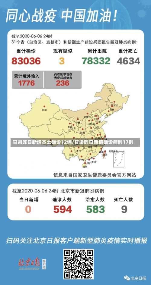 甘肃昨日新增本土确诊12例/甘肃昨日新增确诊病例17例-第1张图片