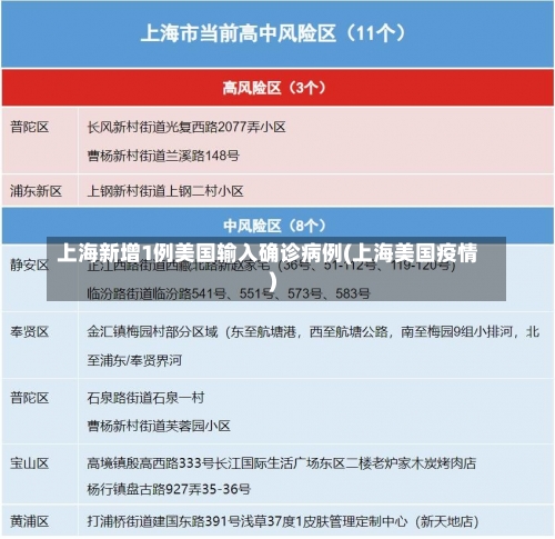 上海新增1例美国输入确诊病例(上海美国疫情)-第3张图片