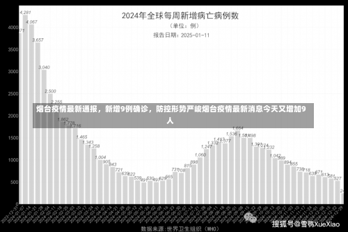 烟台疫情最新通报	，新增9例确诊，防控形势严峻烟台疫情最新消息今天又增加9人-第1张图片