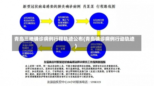 青岛三地确诊病例行程轨迹公布(青岛确诊病例行动轨迹)-第1张图片